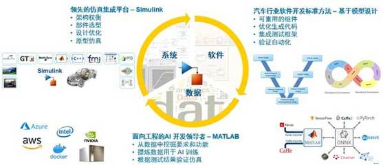 軟件驅(qū)動(dòng)創(chuàng)新，MathWorks攜手CGTN深度解讀智能網(wǎng)聯(lián)汽車未來(lái)